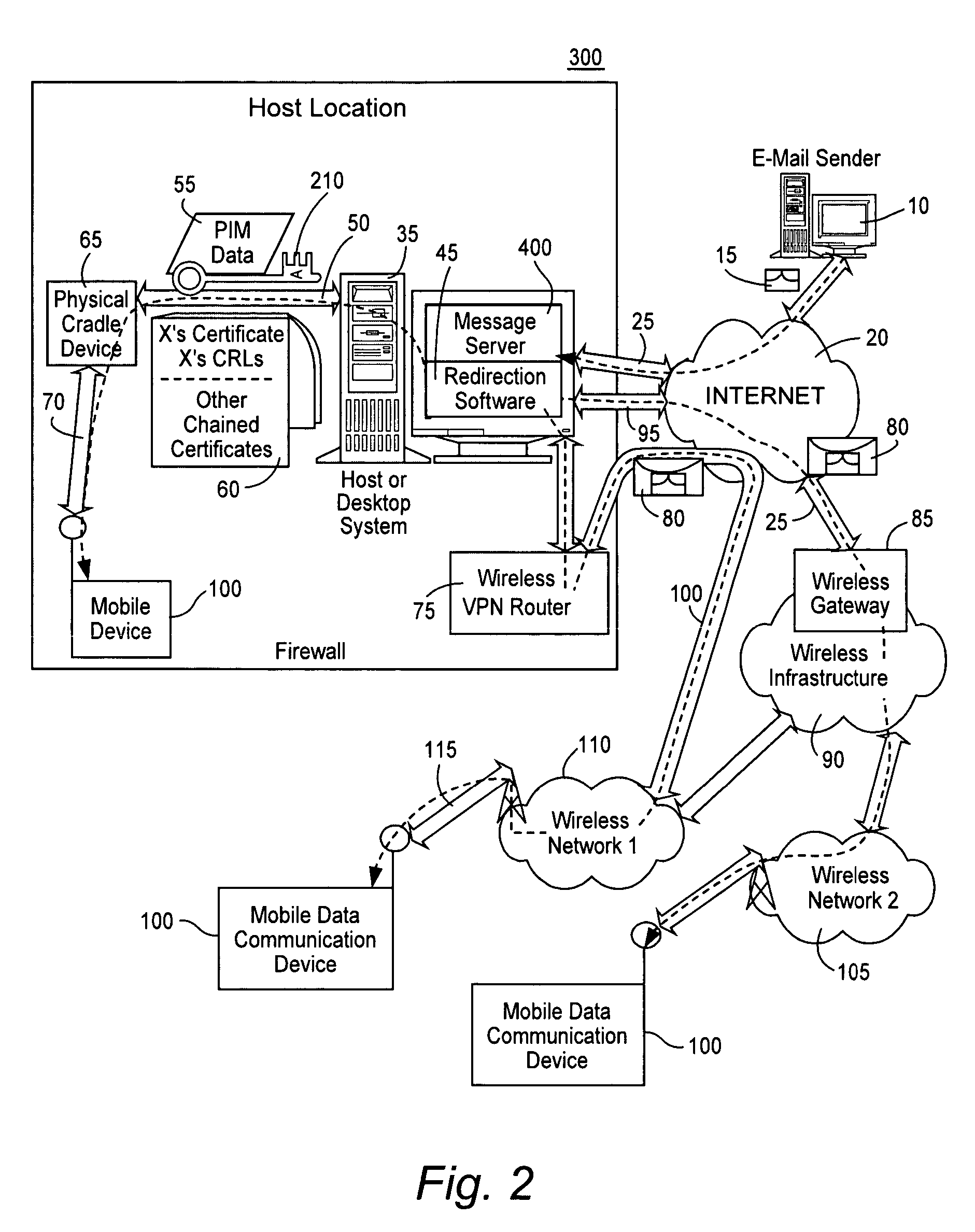 Server verification of secure electronic messages