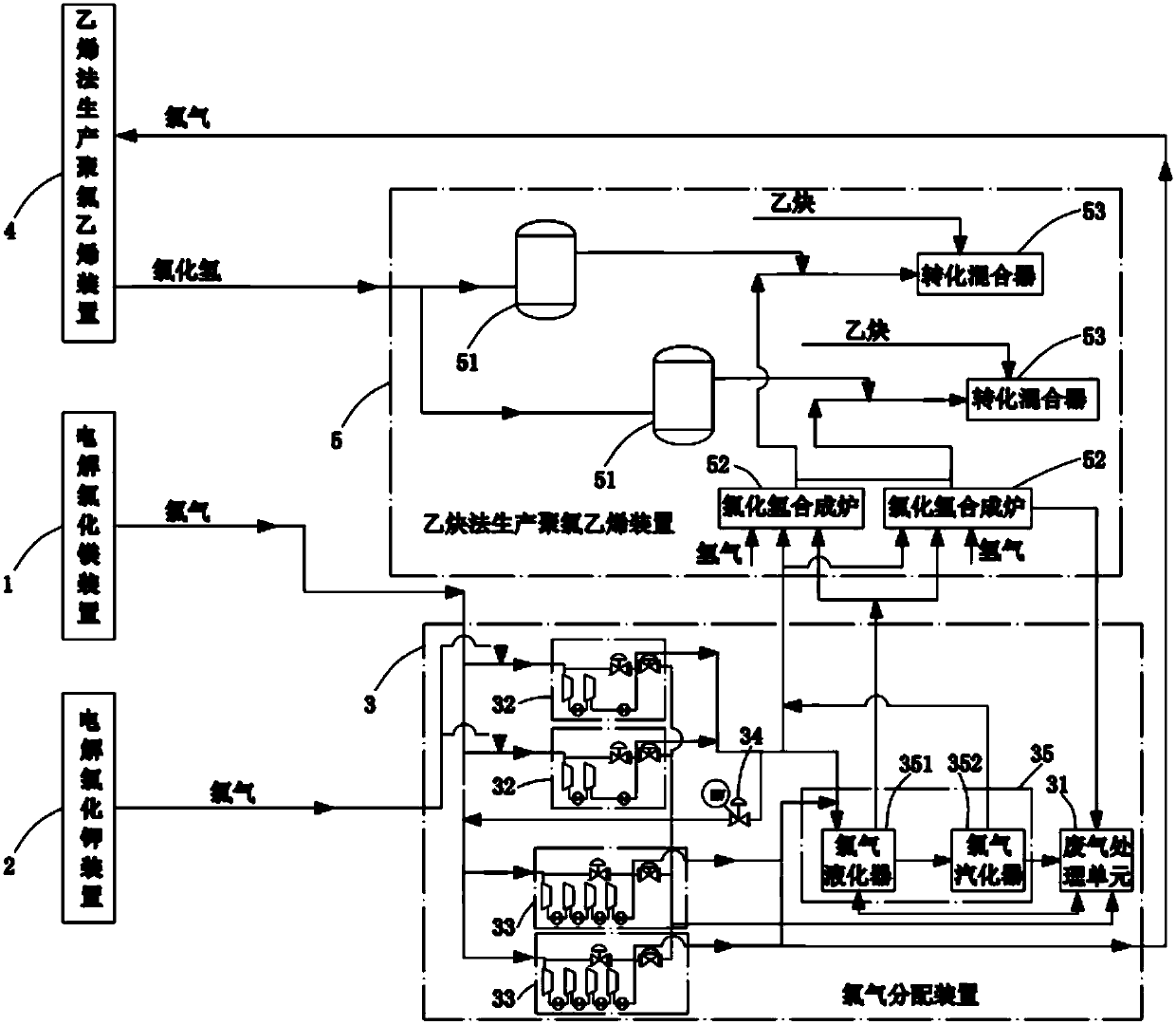 Polyvinyl chloride joint production system and interlocking control method thereof