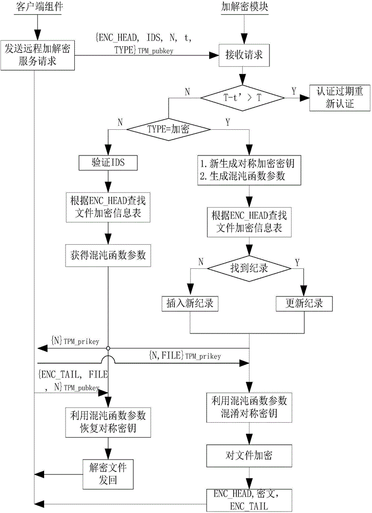 Portable transparent data safety protection terminal oriented to mobile applications