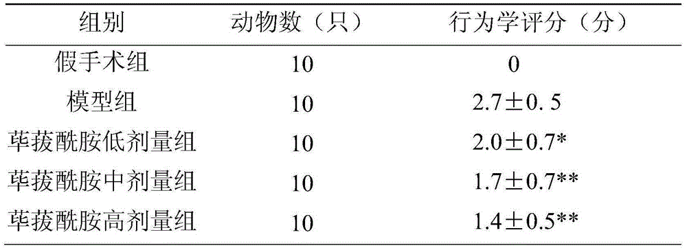 Purposes of piperlongumine used for preparing medicine preventing cerebral arterial thrombosis