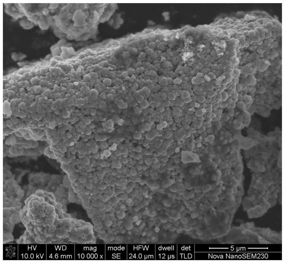 A core-shell composite sulfide material