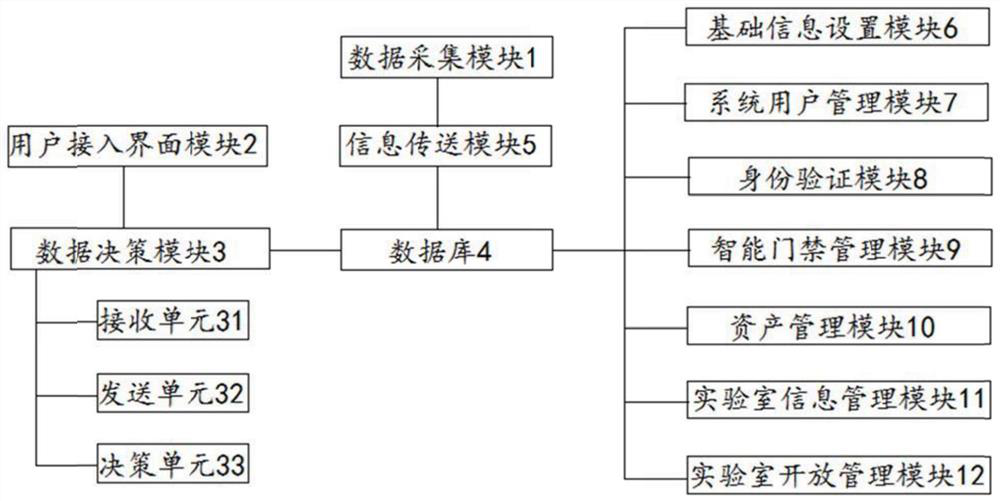 University computer experiment teaching management system with data decision-making function