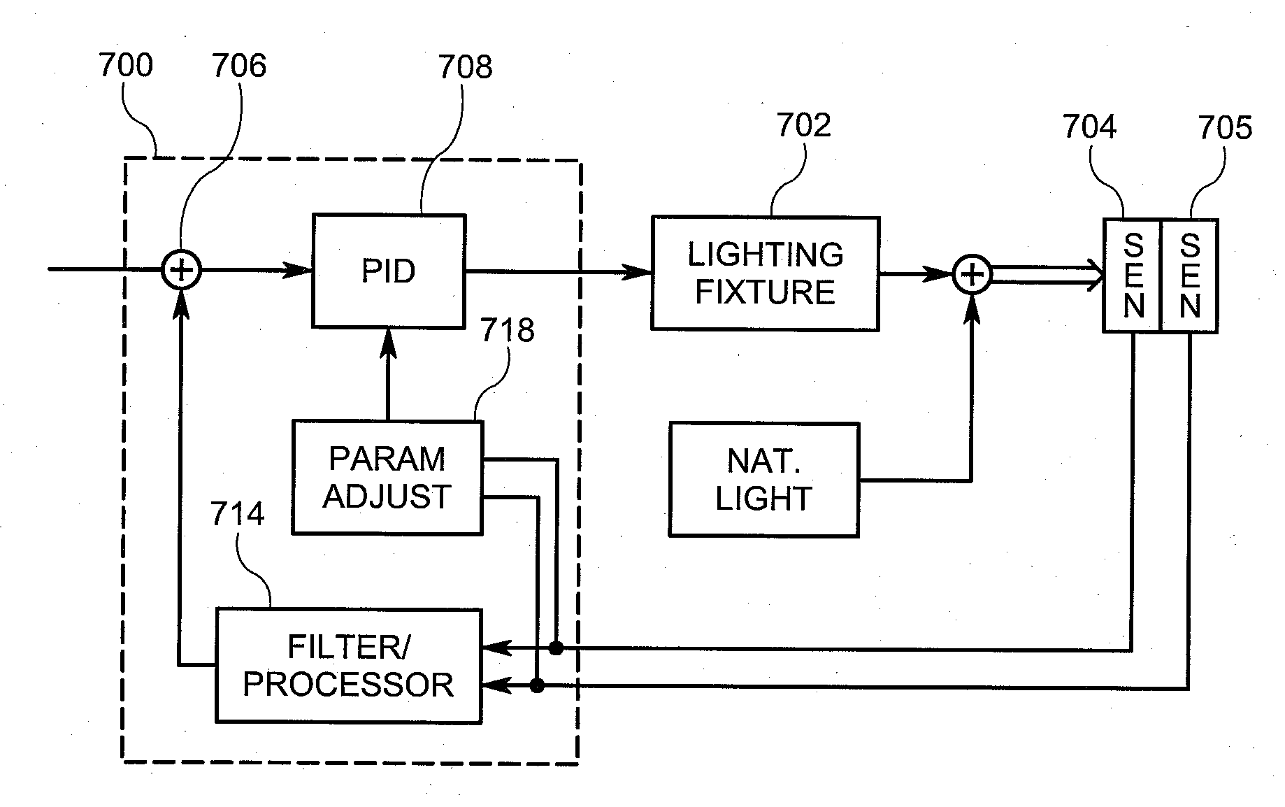 Application of Microsystems for Lighting Control