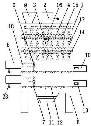 Dispersion and filtration integrated device suitable for paint processing