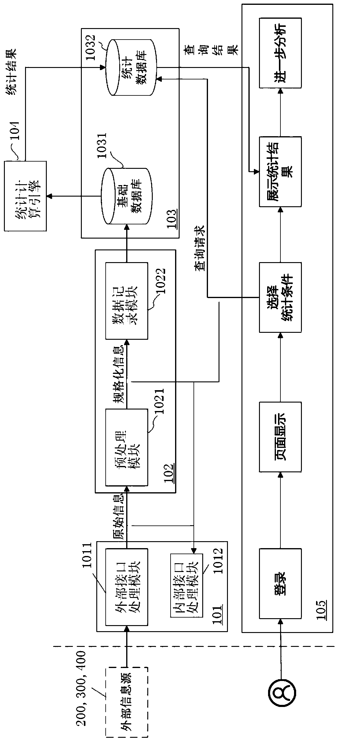 Production data statistics and analysis system of air traffic control automation system