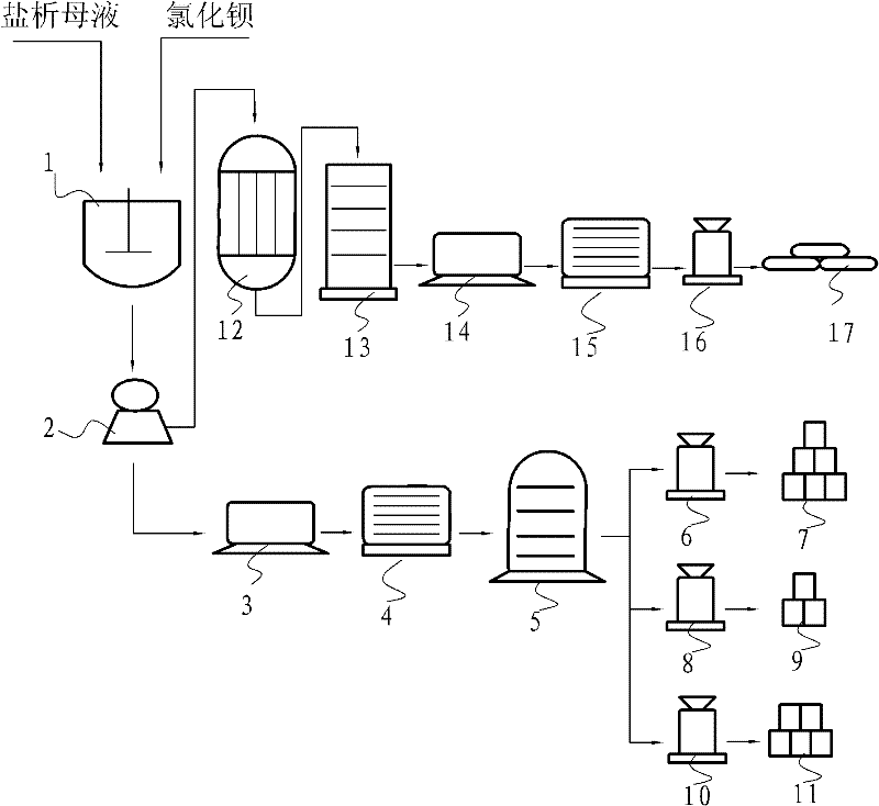 Method for preparing sodium chloride and powdery barium salt by using salting-out mother liquor generated in zinc powder method