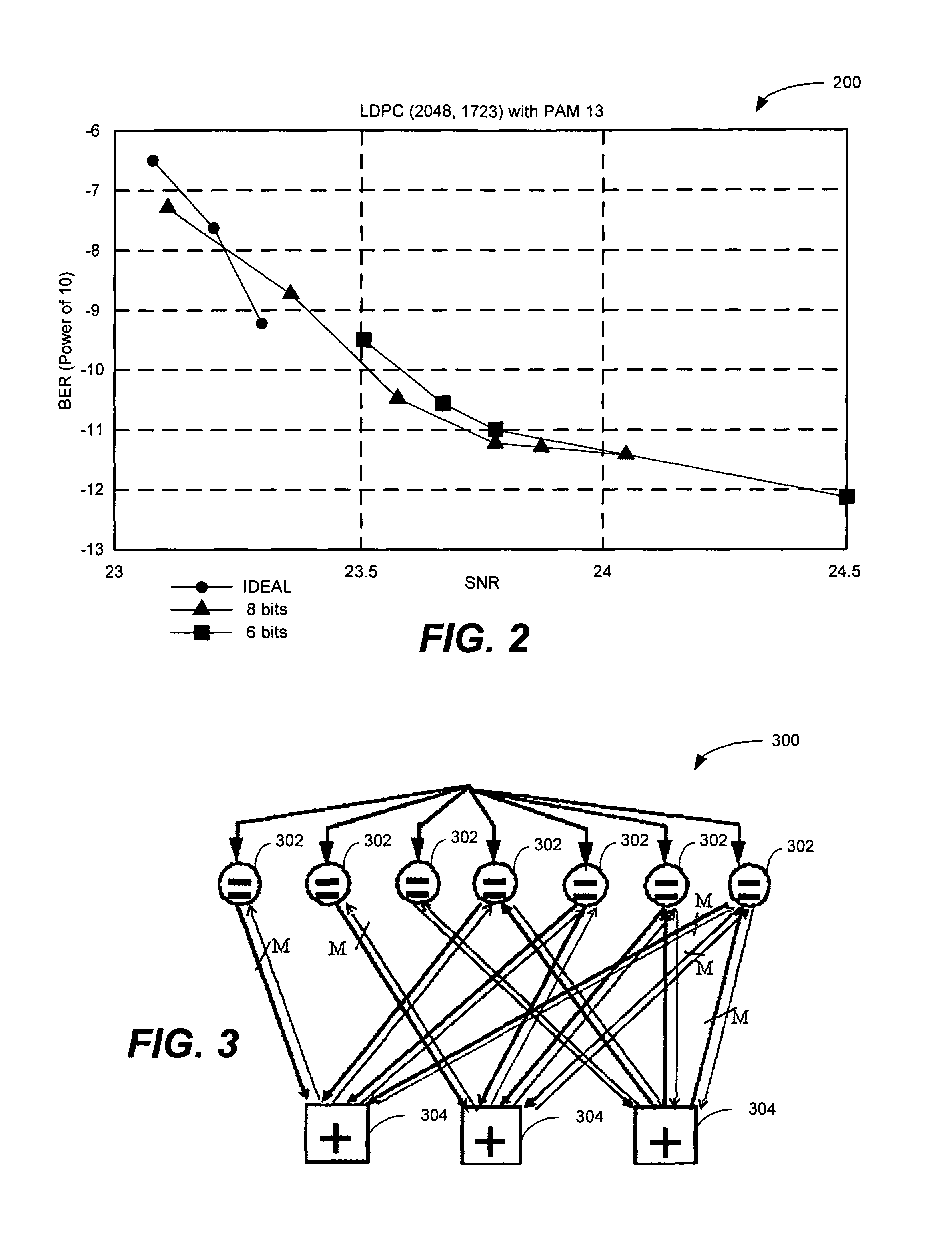 Efficient message passing scheme of iterative error correcting decoders