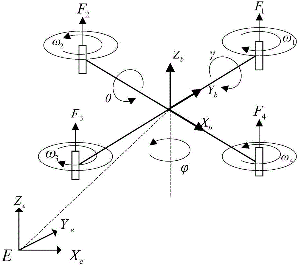 Four-rotor aircraft parameter measuring and modeling method