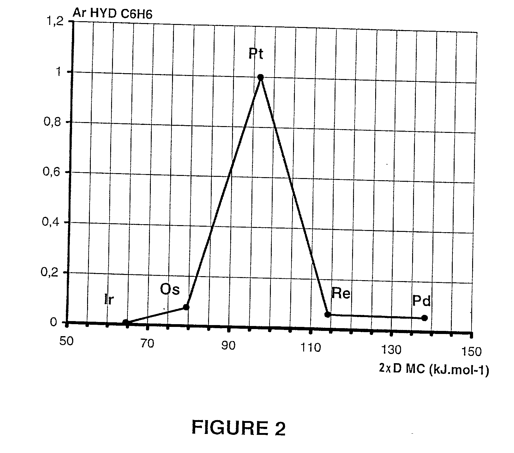 Design of new materials whose use produces a chemical bond with a descriptor of said bond