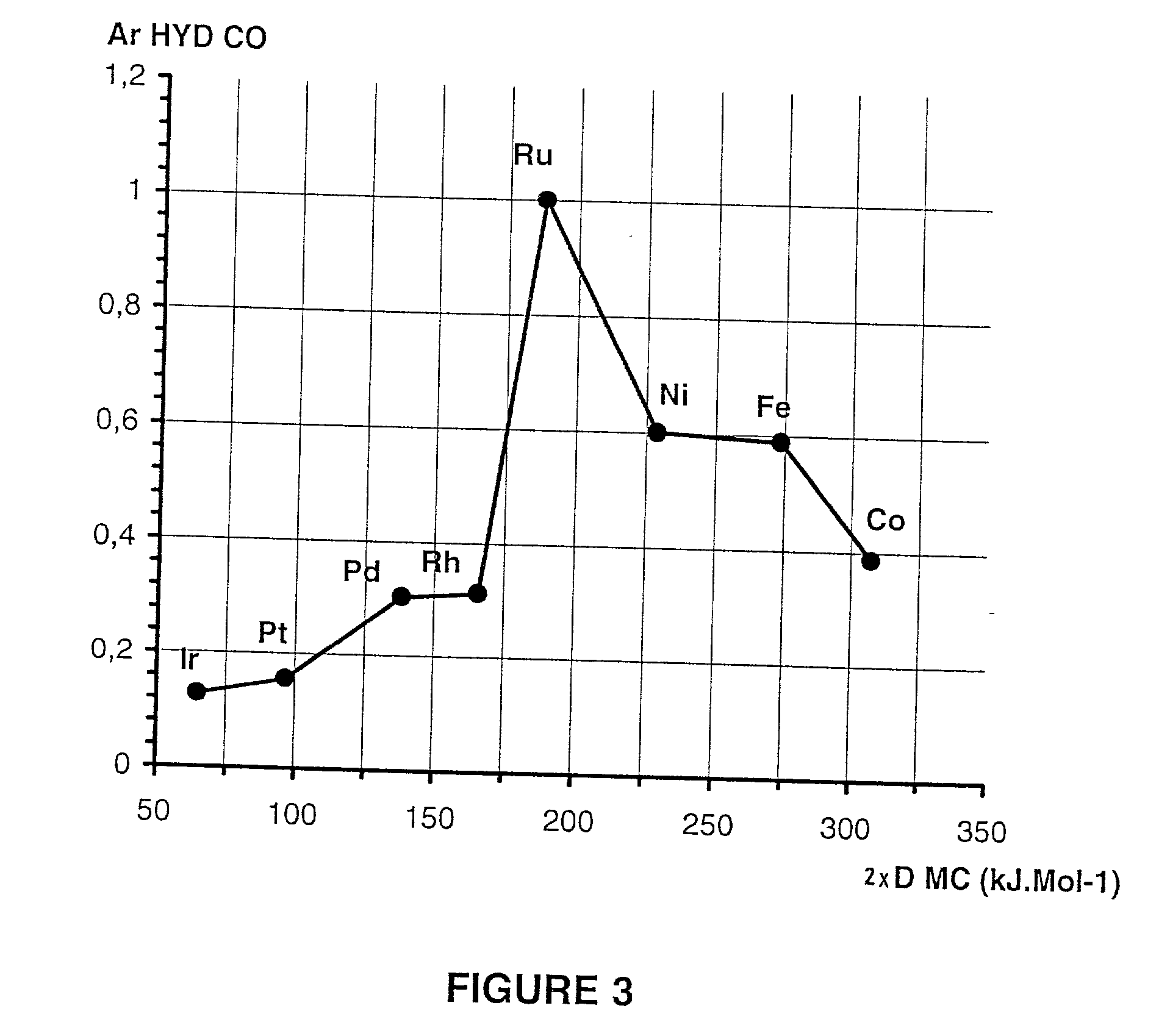 Design of new materials whose use produces a chemical bond with a descriptor of said bond