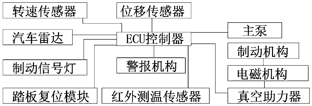 Vehicle auxiliary braking system