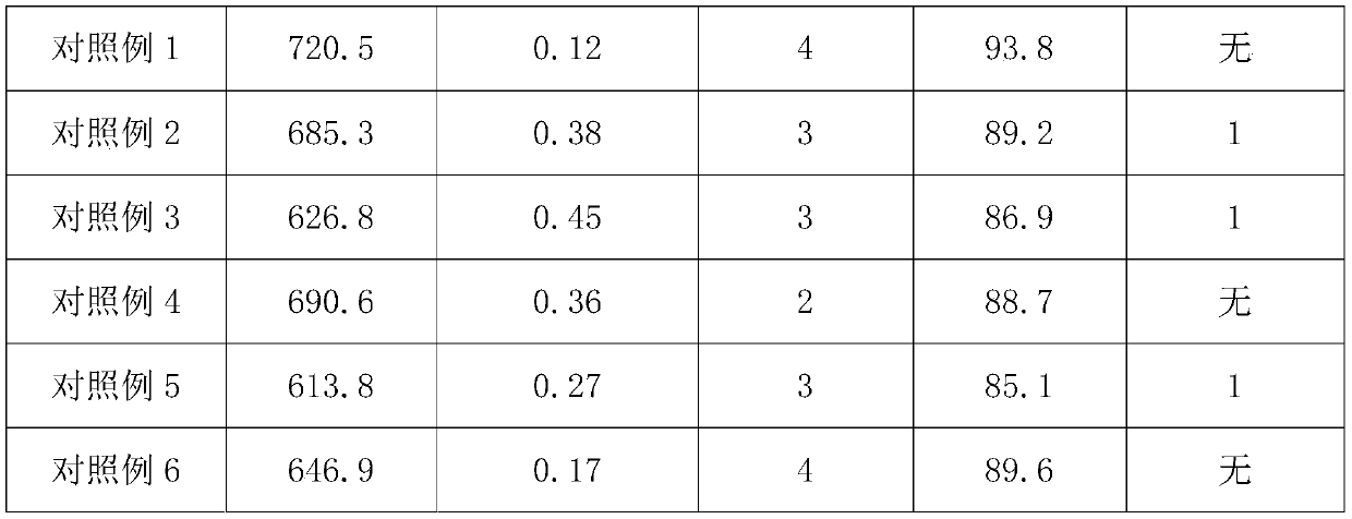 Wearing-resistant high-hardness ceramic glaze and preparation method thereof