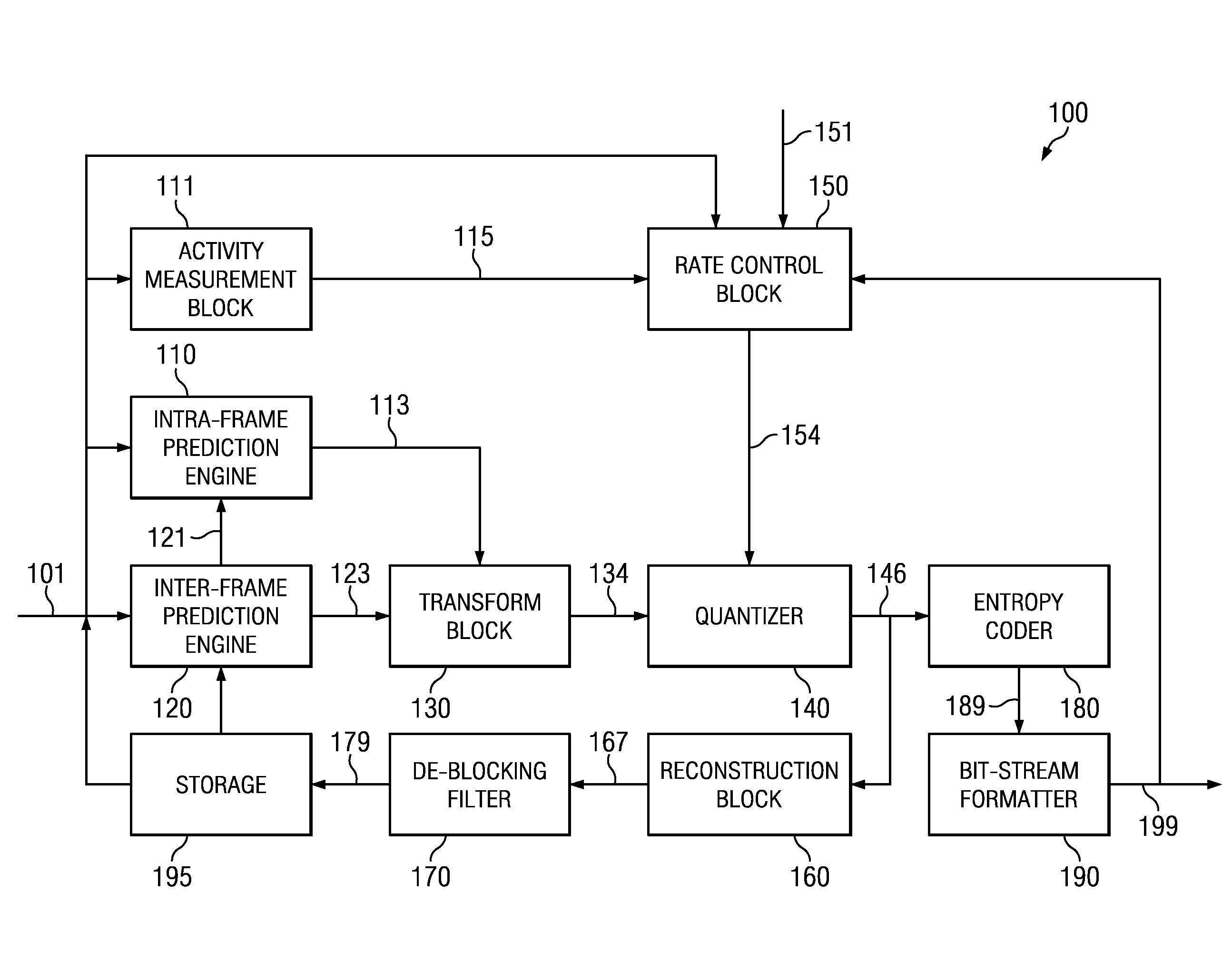 Reducing flicker in the display of video streams