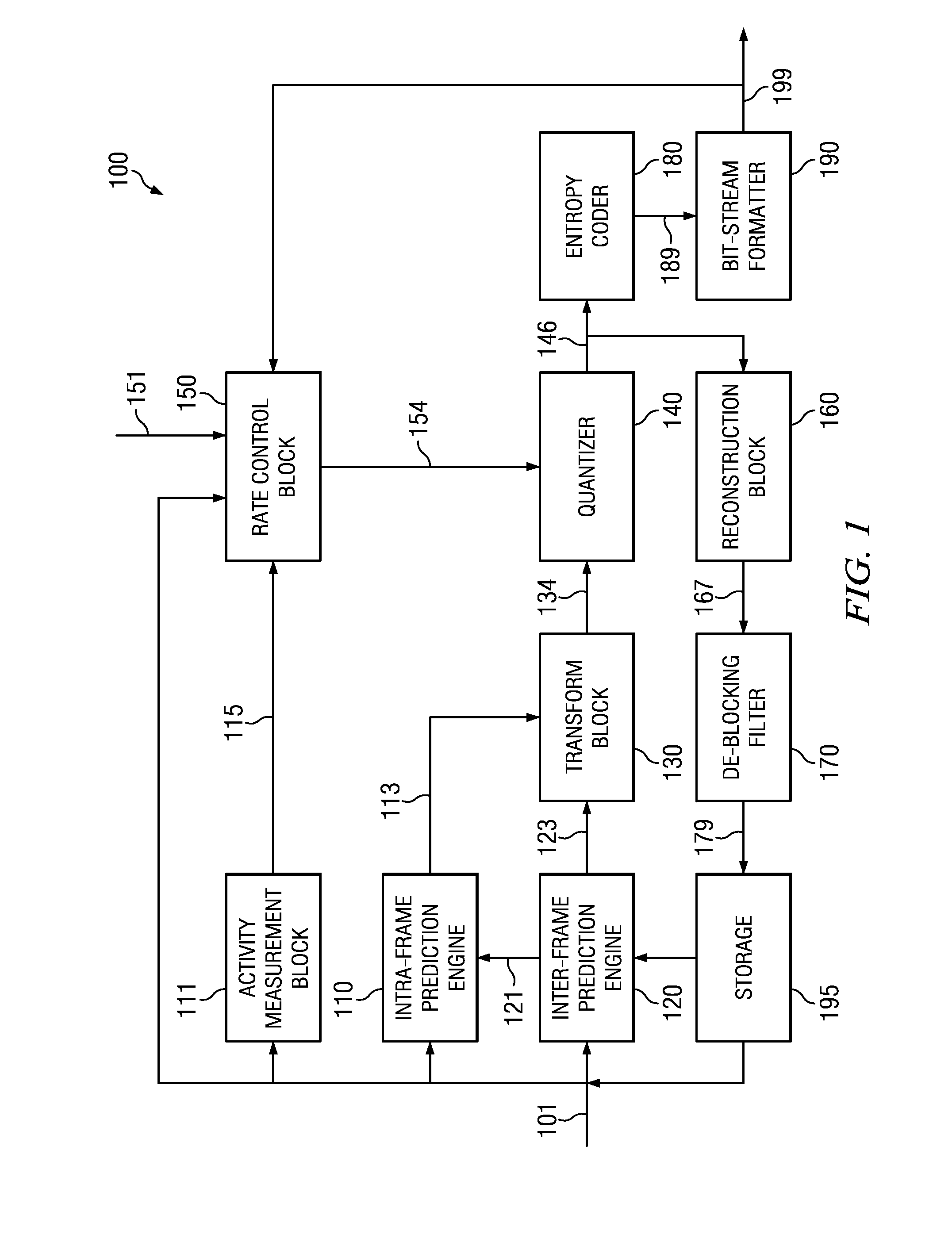 Reducing flicker in the display of video streams