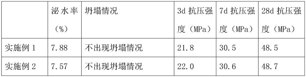 Cast-in-place canal one-time forming construction method of rolling type forming machine