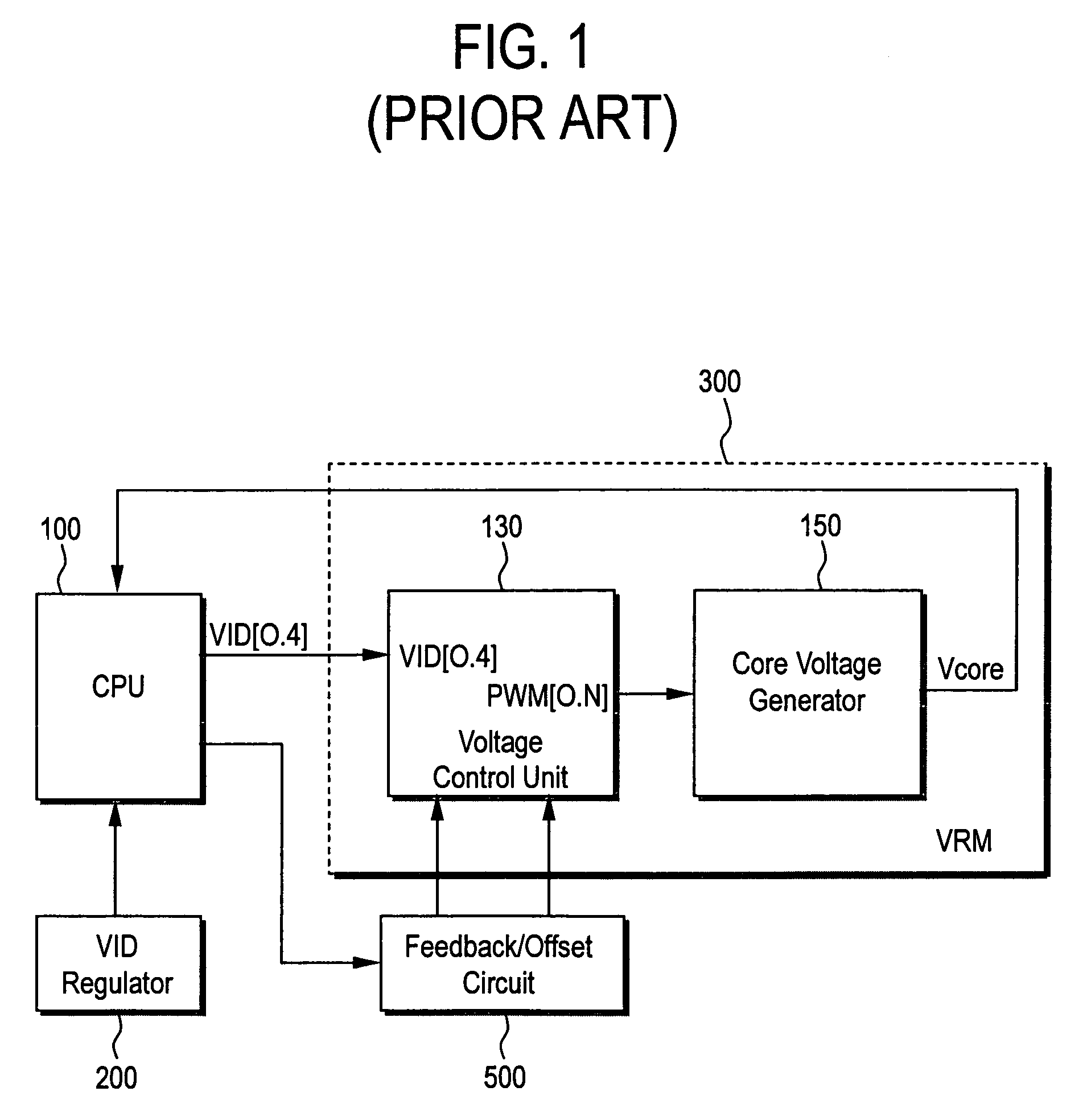 Voltage regulation control unit for determining a percent voltage regulation of a CPU core voltage based on a spec signal from the CPU