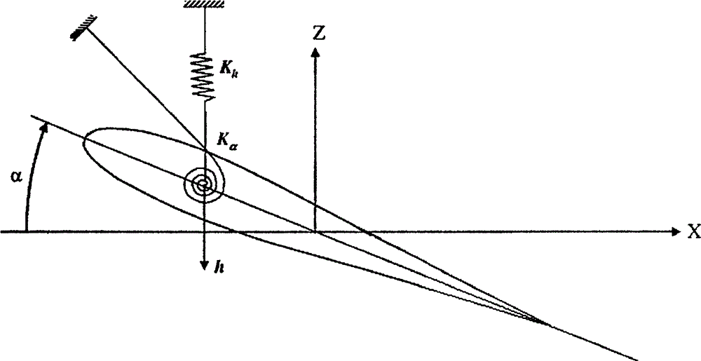 Aircraft flutter characteristic analysis method with no additional aerodynamic damping