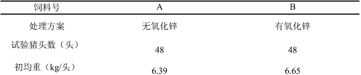 Zinc-oxide-free feed for weaned piglets and preparation method of zinc-oxide-free feed for weaned piglets