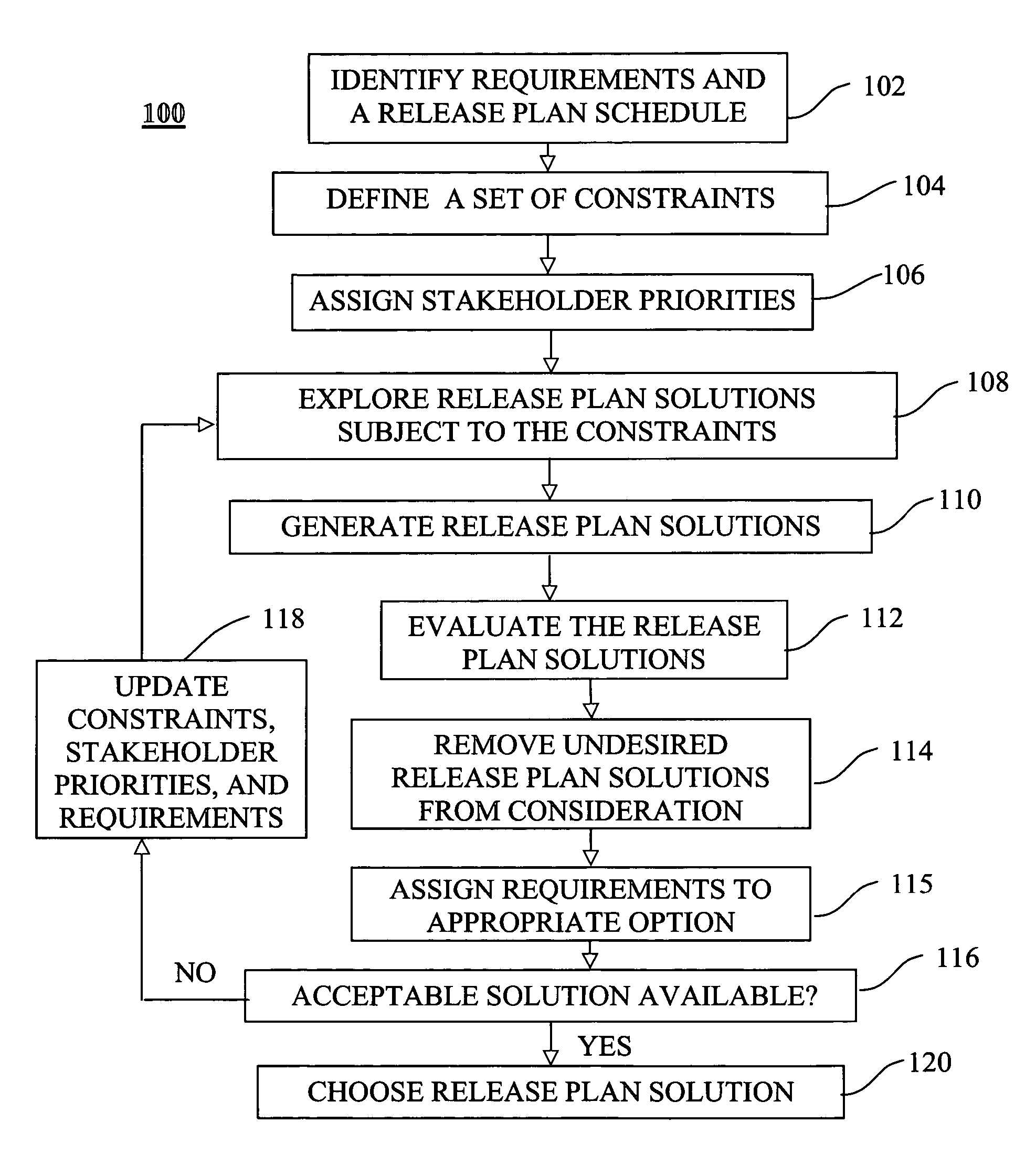 Release planning