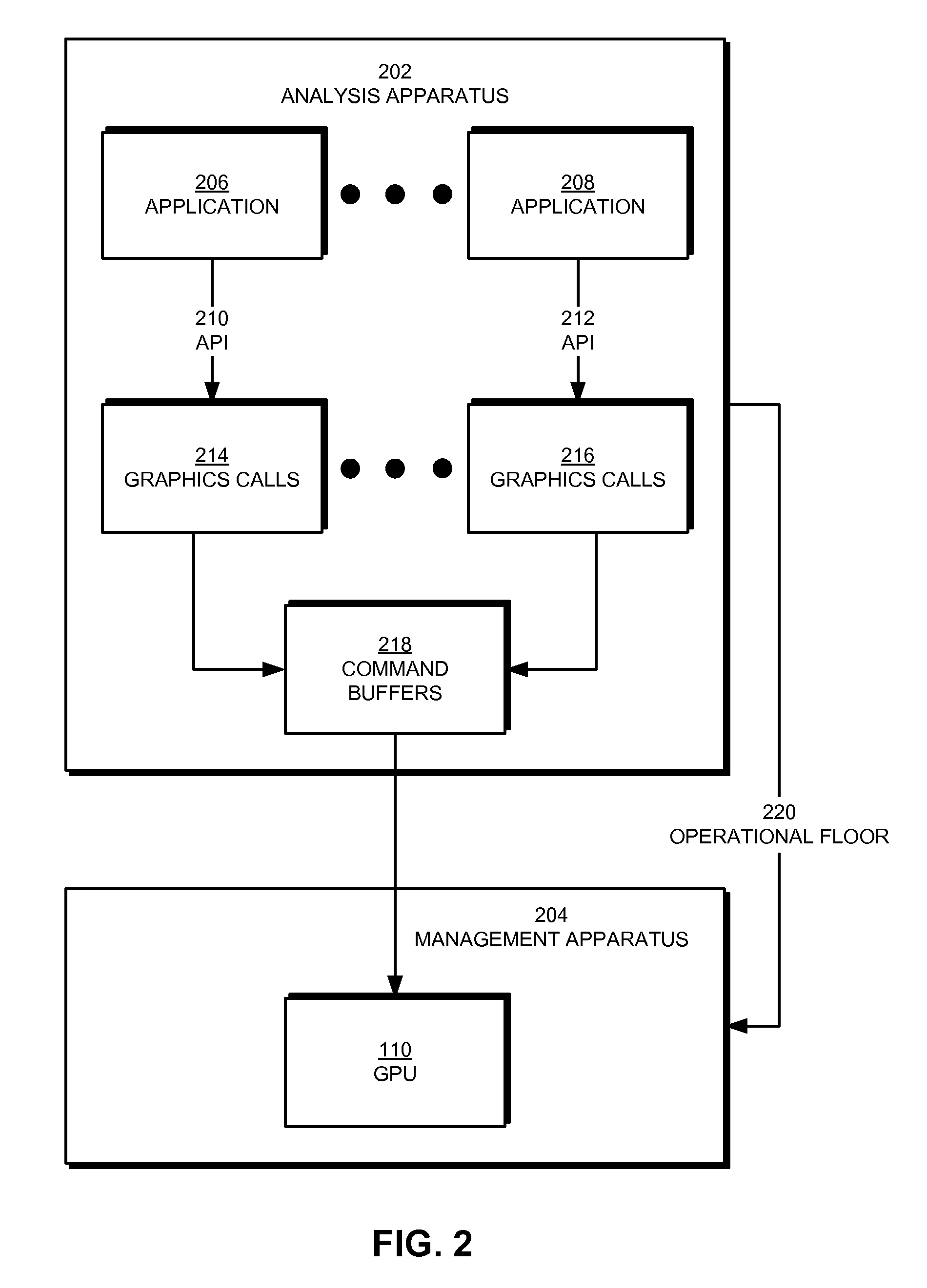 GPU workload prediction and management