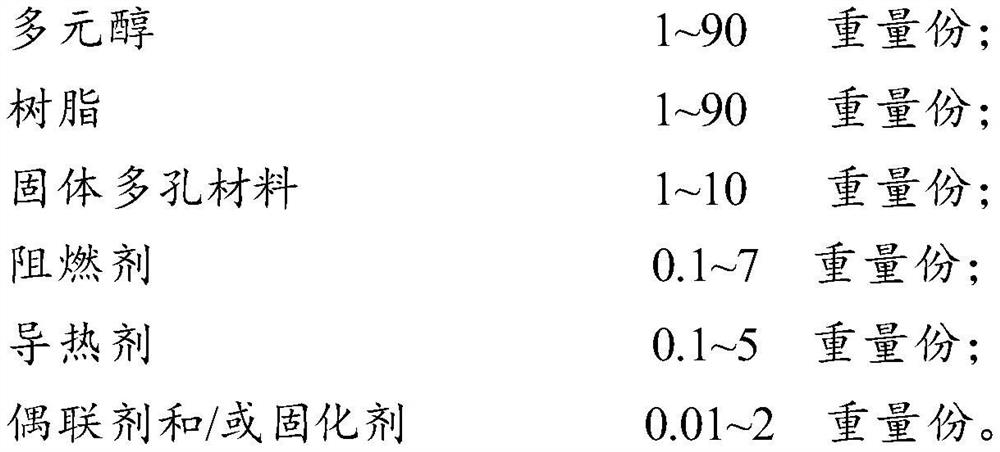 Temperature-control flame-retardant phase-change material for power lithium ion battery, preparation method of temperature-control flame-retardant phase-change material and lithium ion battery