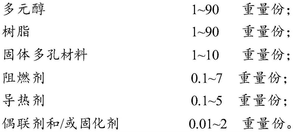 Temperature-control flame-retardant phase-change material for power lithium ion battery, preparation method of temperature-control flame-retardant phase-change material and lithium ion battery