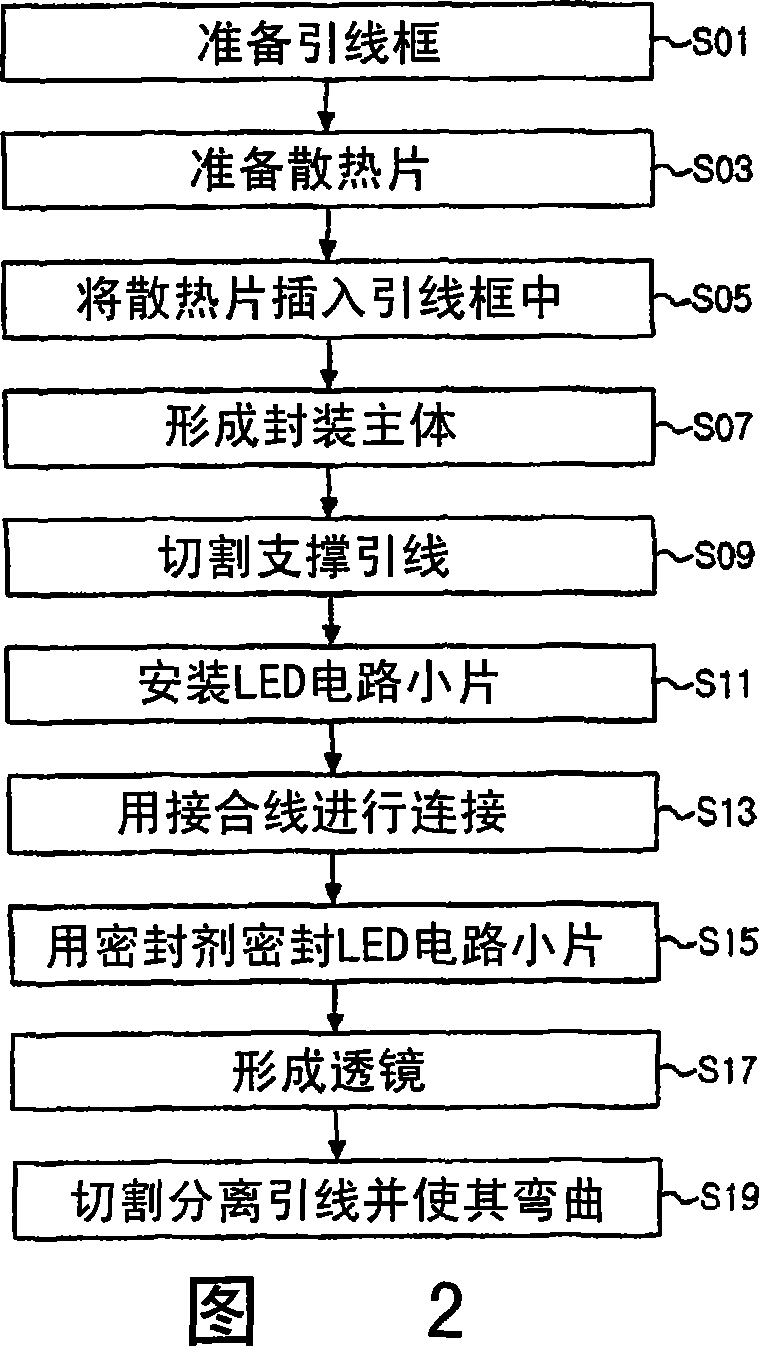 Leadframe having a heat sink supporting ring, fabricating method of a light emitting diodepackage using the same and light emitting diodepackage fabbricated by the method