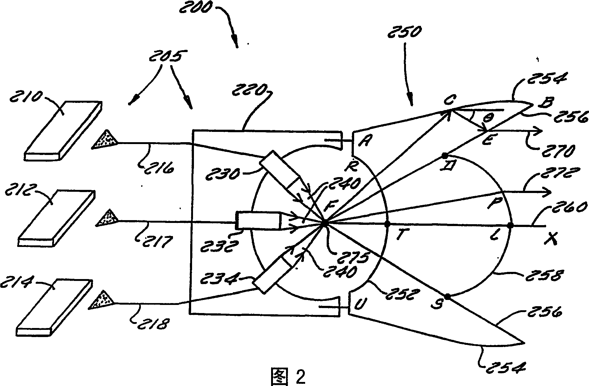 Beam combiner