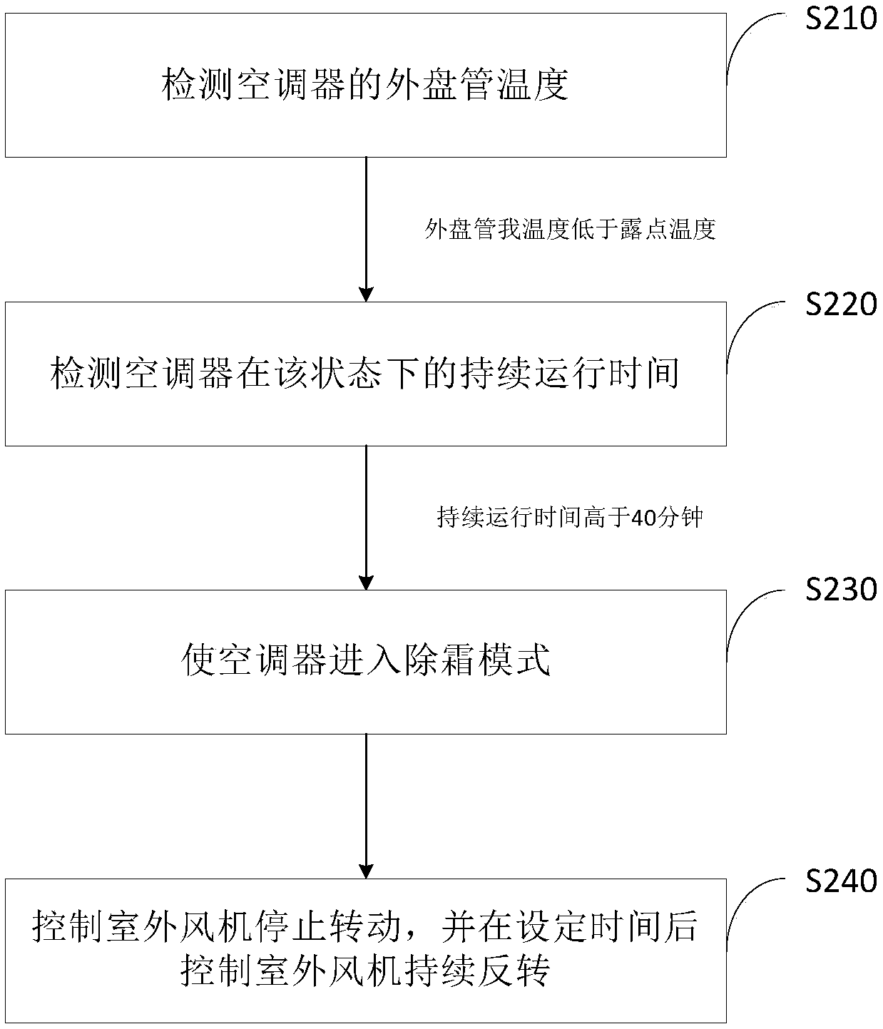 Air conditioner defrosting control method