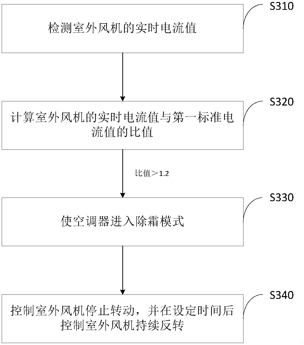 Air conditioner defrosting control method