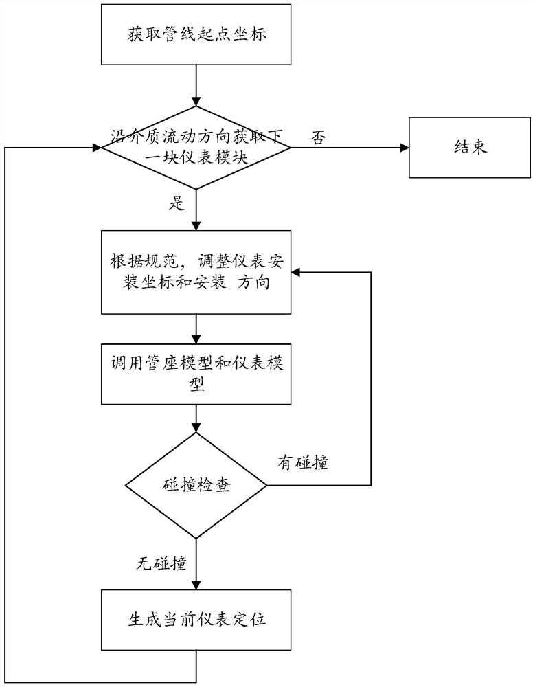 Instrument measuring point installation intelligent design method and system, equipment and storage medium