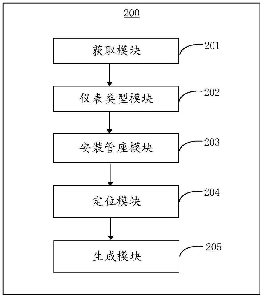 Instrument measuring point installation intelligent design method and system, equipment and storage medium