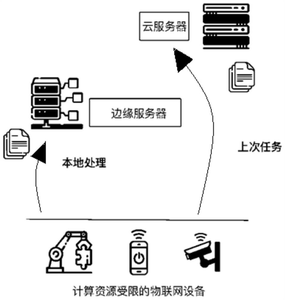 Optimal pricing method and system for soft-hard deadline task unloading in edge computing