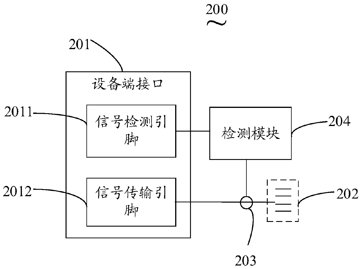 Charging circuit, terminal device, charging interface and charging device