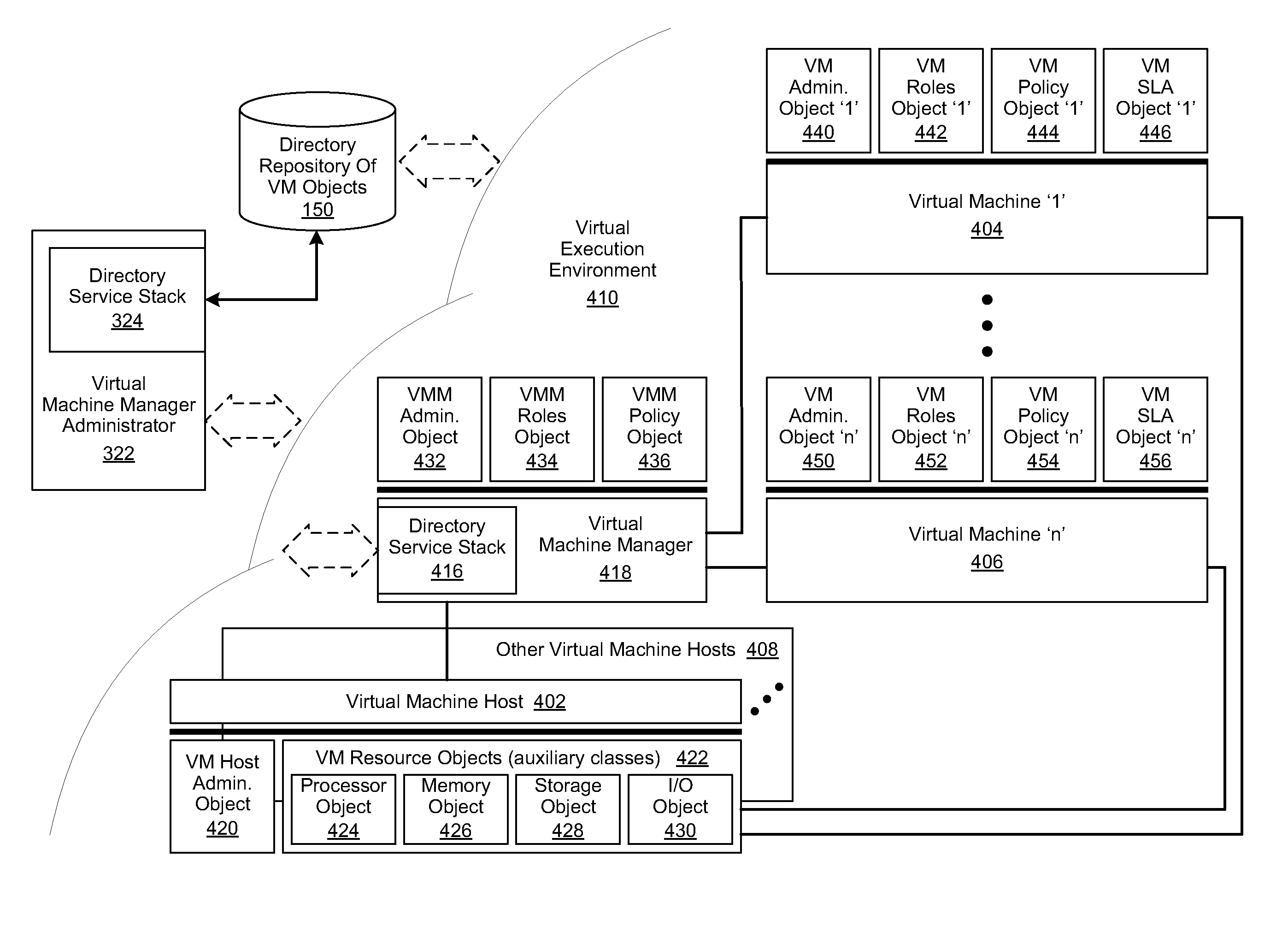 Virtual machine manager for managing multiple virtual machine configurations in the scalable enterprise