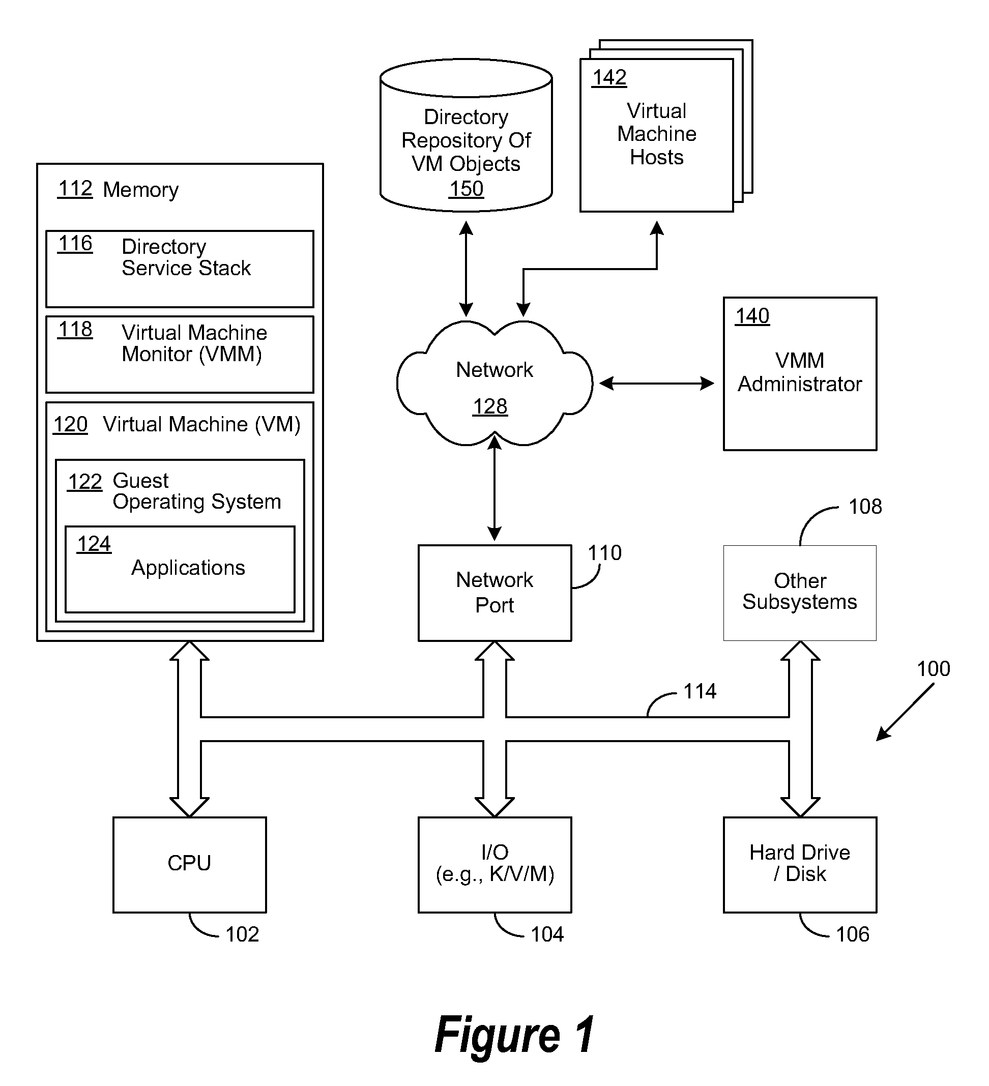 Virtual machine manager for managing multiple virtual machine configurations in the scalable enterprise