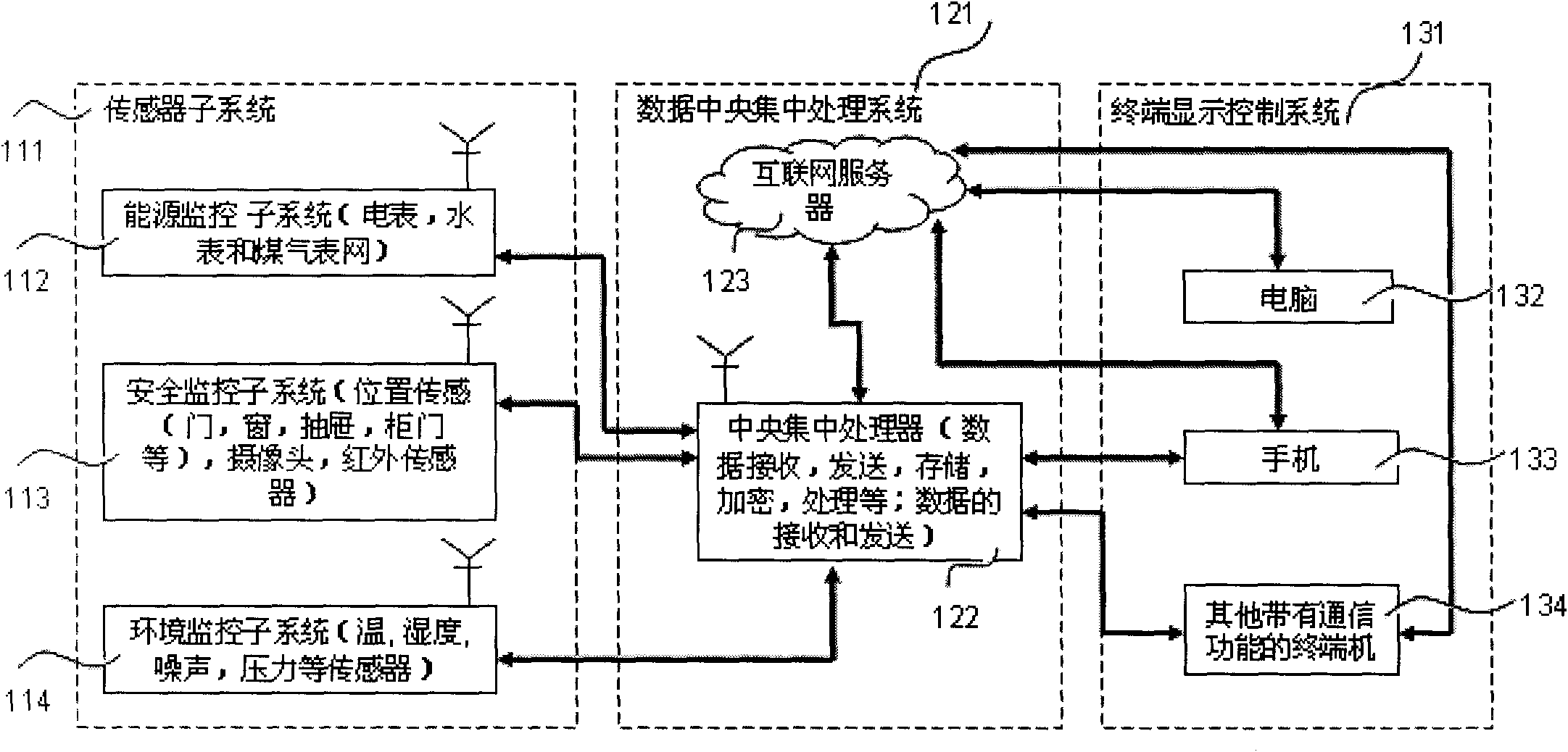 Intelligent family monitoring system