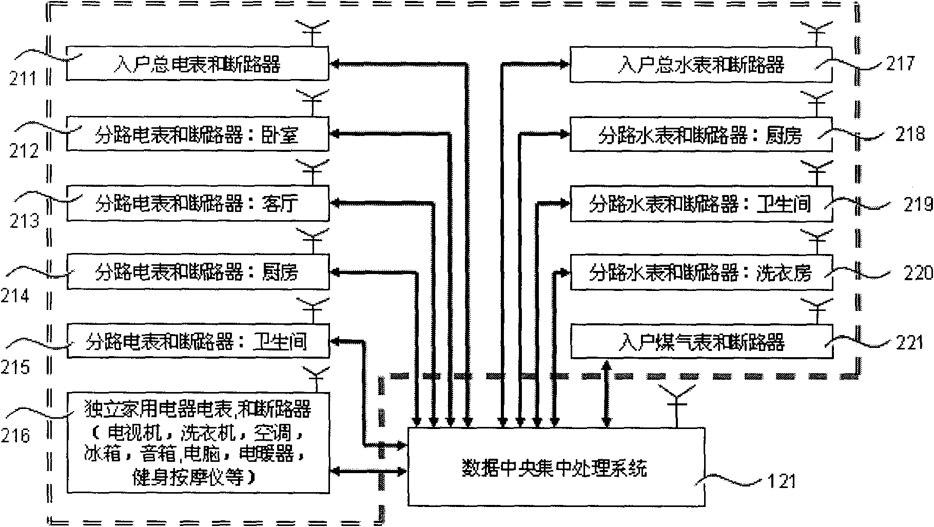 Intelligent family monitoring system