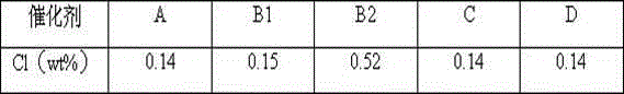 Preparation method for dehydrogenation catalyst