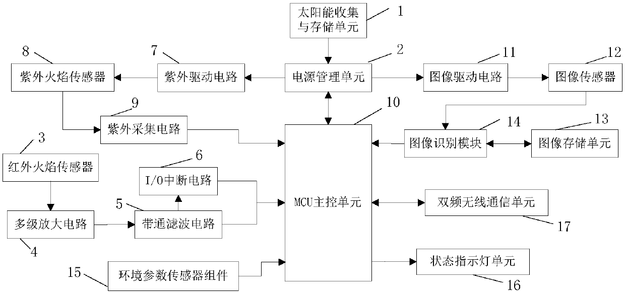 Shooting-type mixed flame detector and detection method thereof