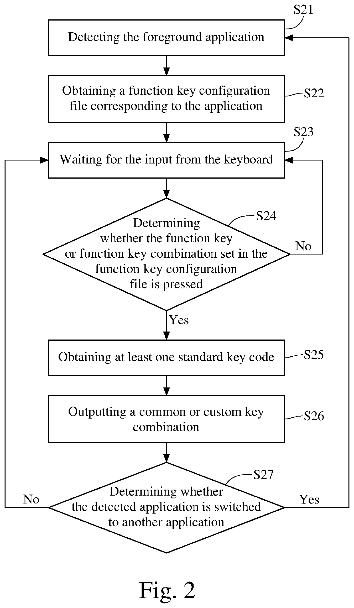 Method for dynamically adjusting a keyboard output signal