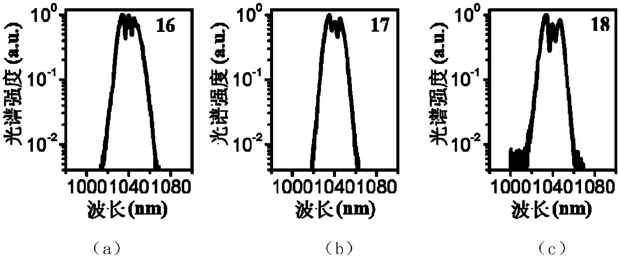 Low time jitter fiber femtosecond laser based on narrowband spectrum filtering