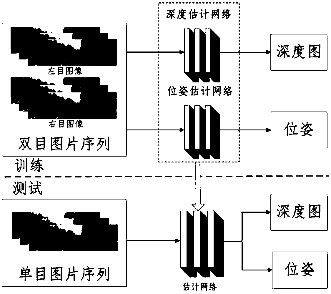 A monocular vision odometer method based on recurrent convolution neural network