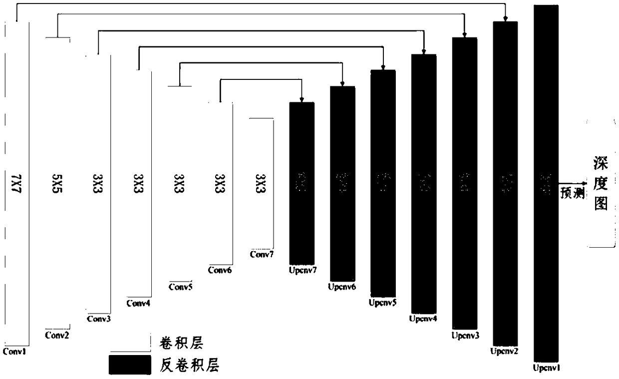 A monocular vision odometer method based on recurrent convolution neural network