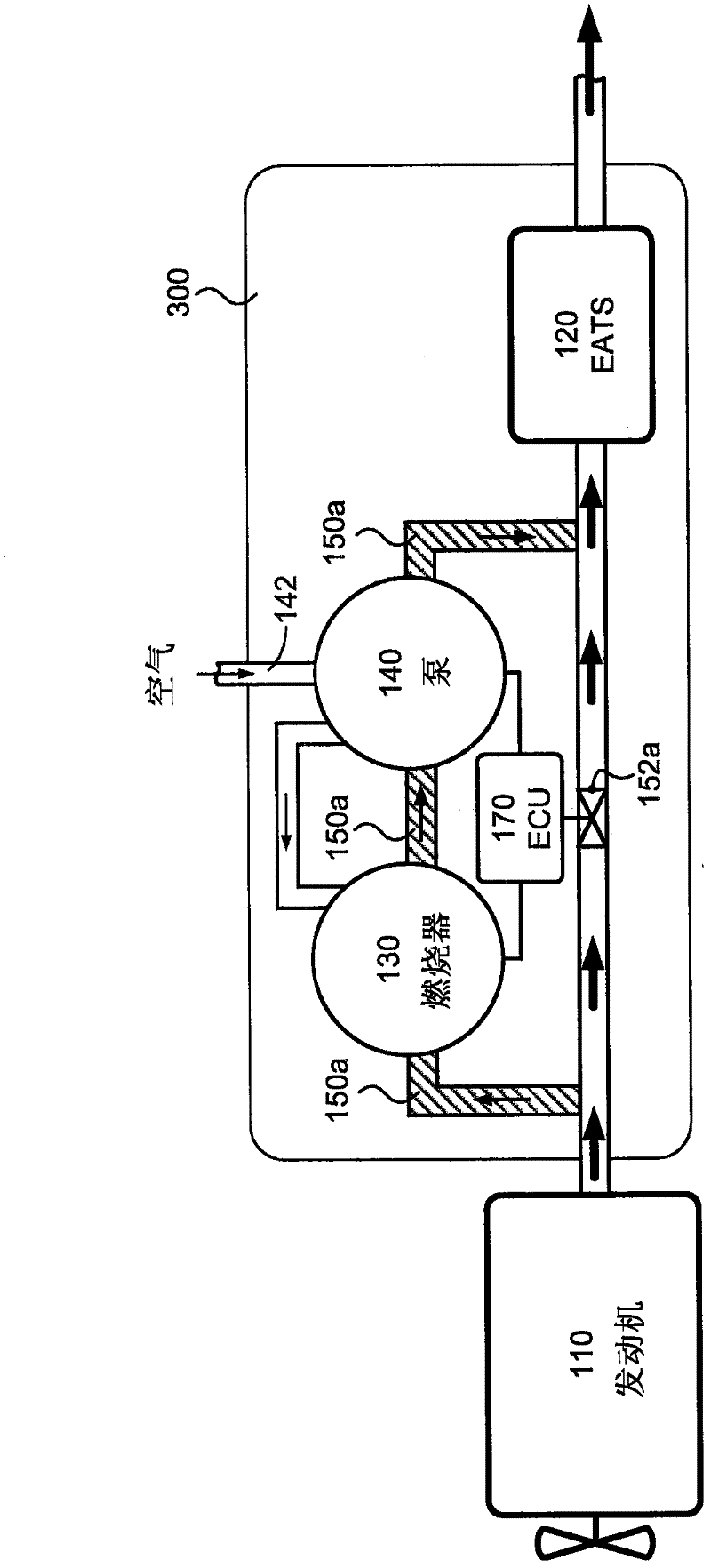 Exhaust gas after treatment system with temperature control