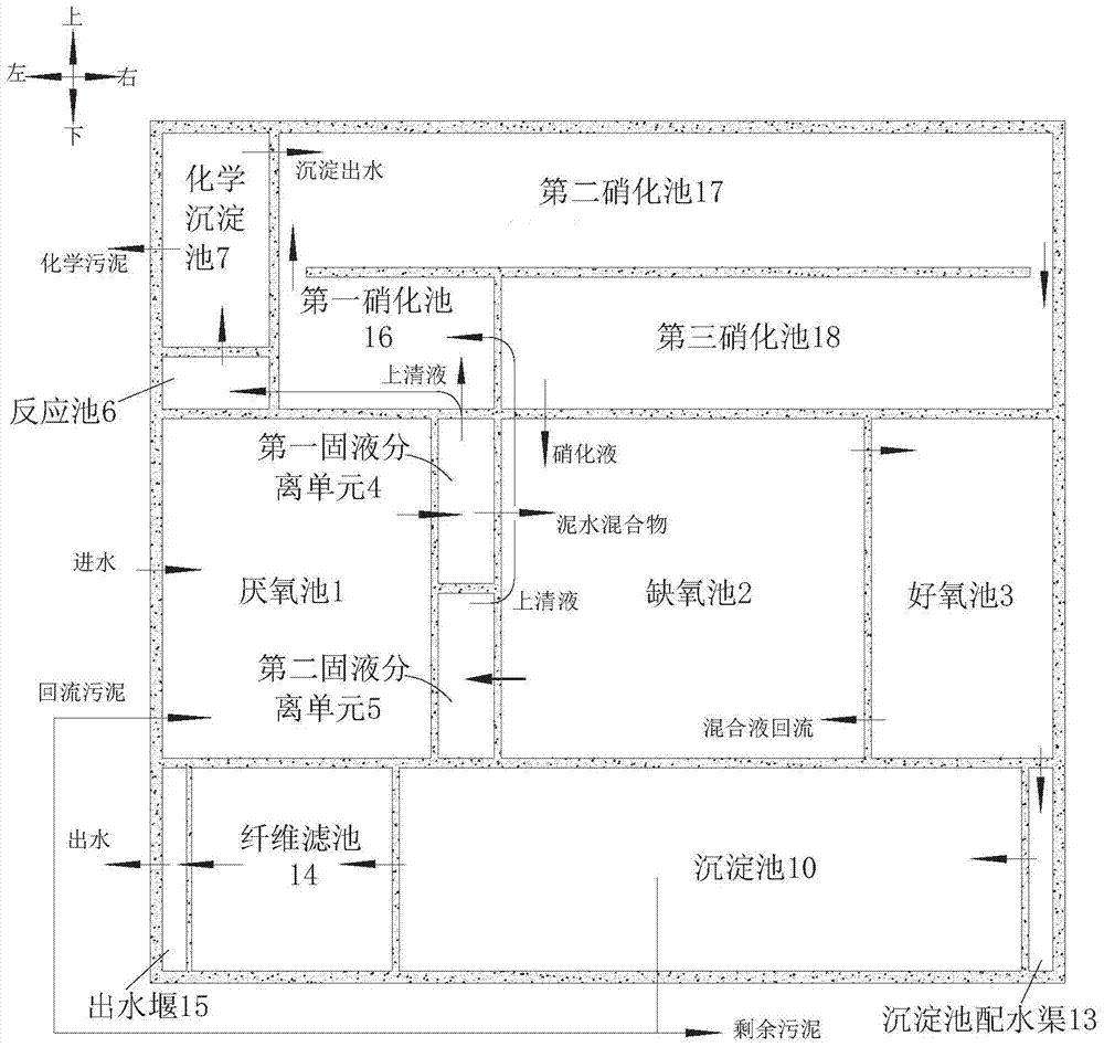 A method and device for deep removal of phosphorus and nitrogen from sewage