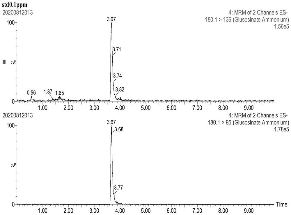 Method for determining residual quantity of glyphosate, glufosinate-ammonium and metabolite aminomethylphosphonic acid of glyphosate and glufosinate-ammonium in agricultural products