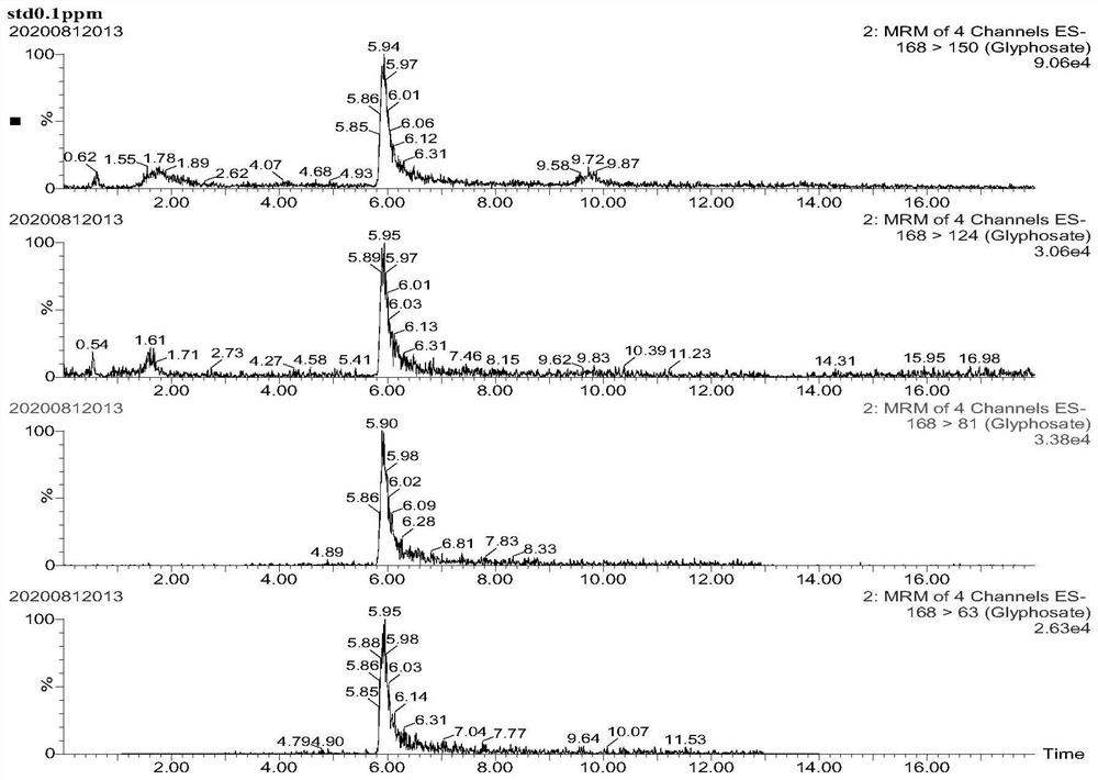 Method for determining residual quantity of glyphosate, glufosinate-ammonium and metabolite aminomethylphosphonic acid of glyphosate and glufosinate-ammonium in agricultural products