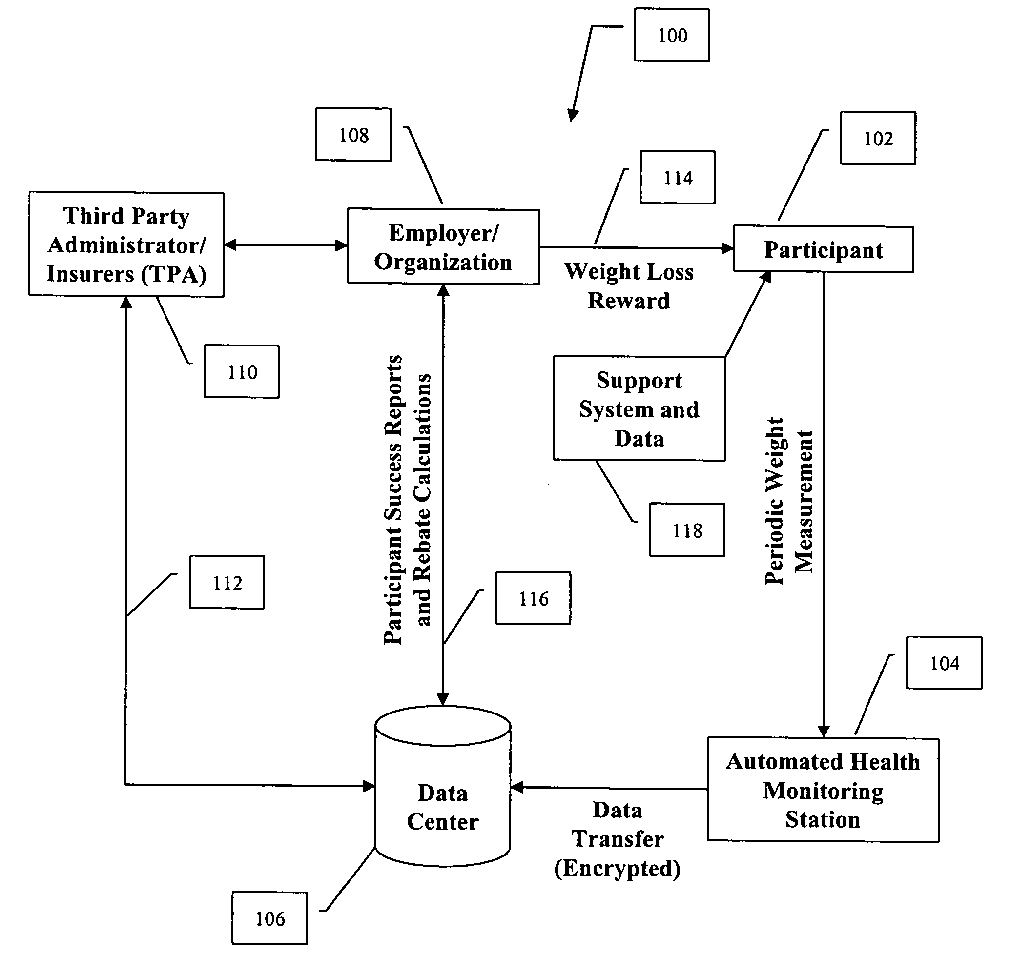 System and method for measuring and distributing monetary incentives for weight loss