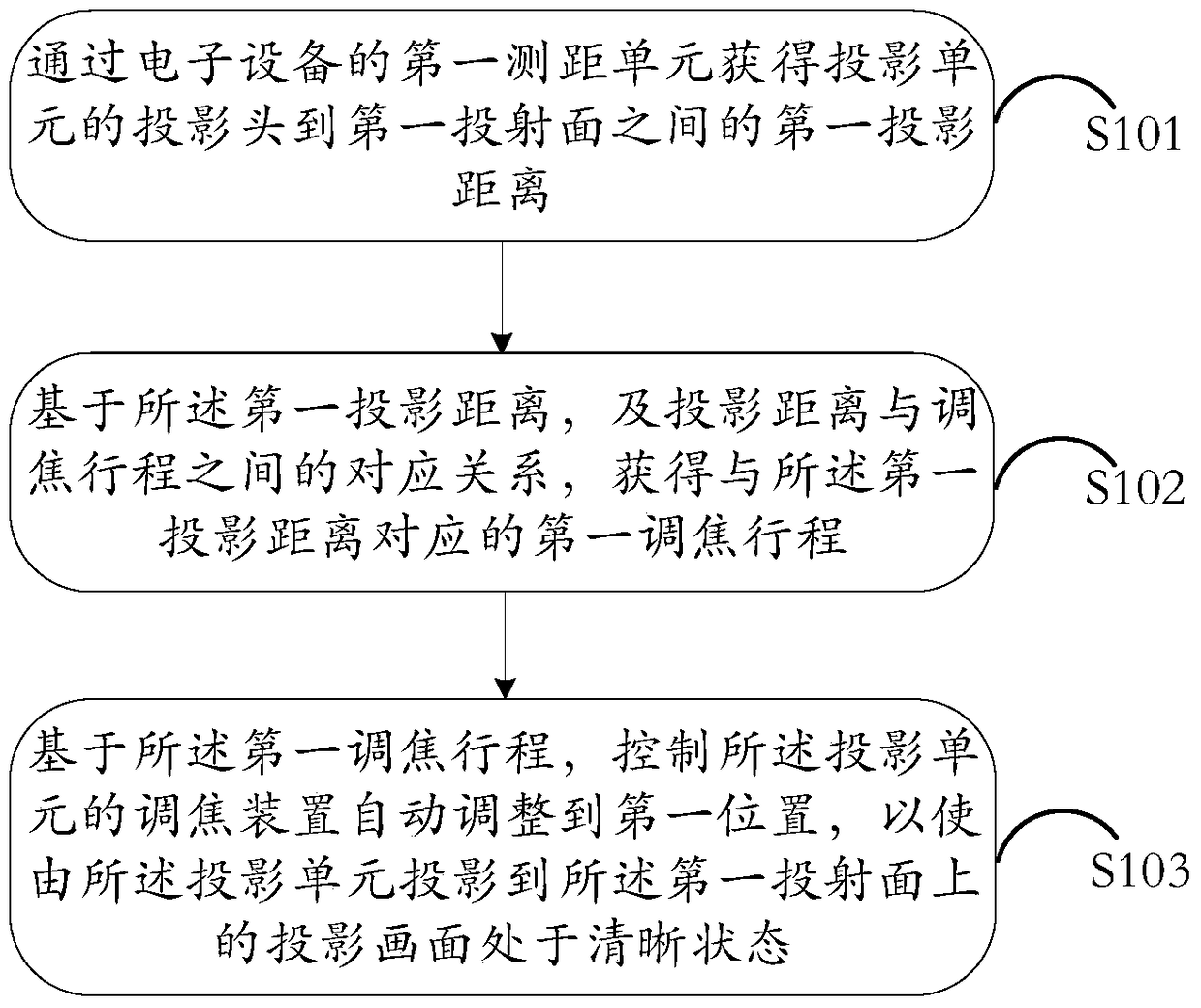 An information processing method and electronic device